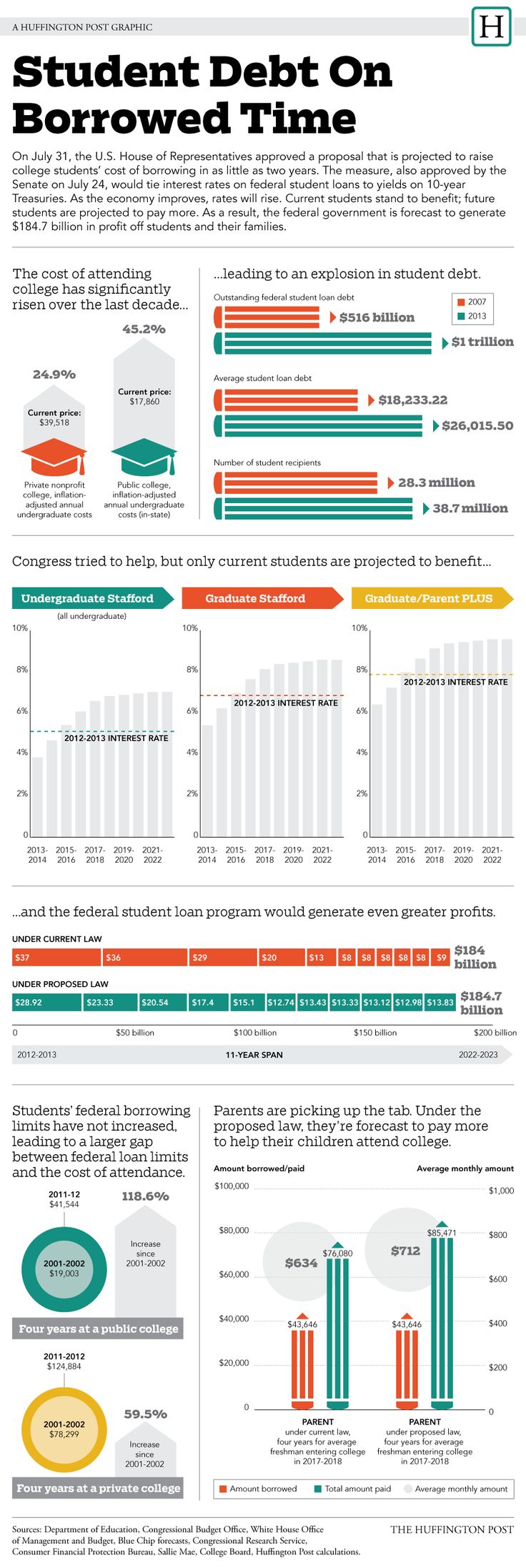 Student Loan Consolidation Gov Za